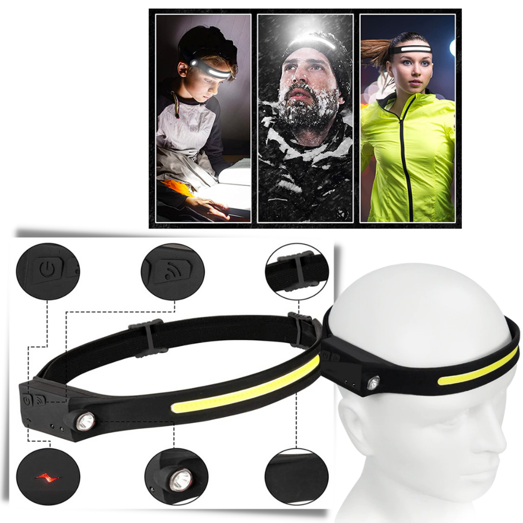 Rechargeable LED Headlamp